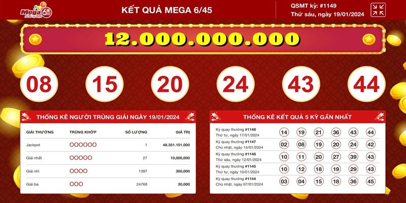 Tham gia mega 6/45 đòi hỏi tính nhẫn nại và kiên trì cao